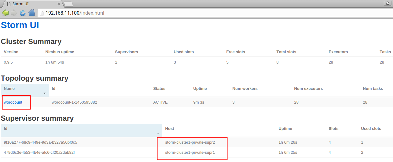 Storm UI monitoring Storm UI monitoring